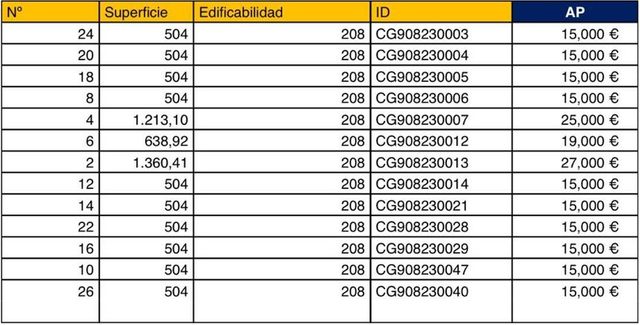 https://cdn.dinacode.com/levelup-featured/public-read/ad/valladolid/b88ac841-c4d1-4a83-8f49-a0995b42b3d0/e4c23fb3-6747-4f63-85d5-25fb0ab9df24%3Frule%3Ddetail_640x480